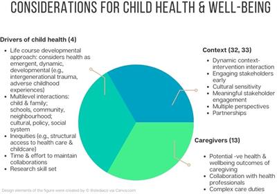 The greatest challenges and solutions to improve children's health and well-being worldwide in the next decade and beyond: Using complex systems and implementation science approaches